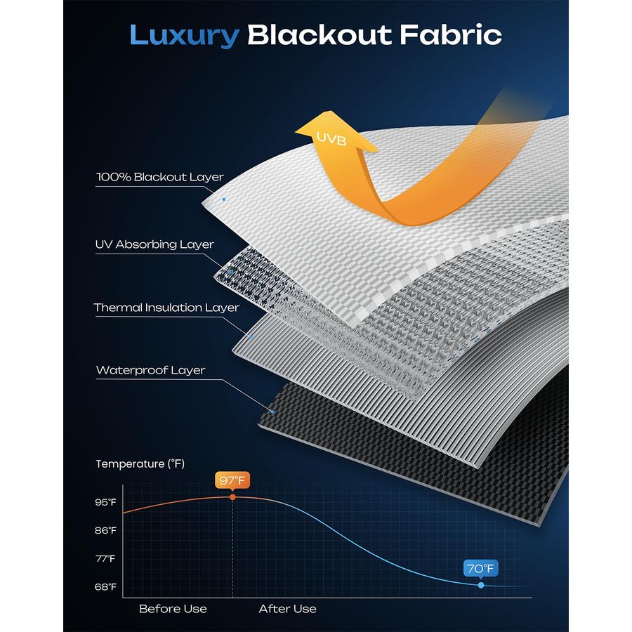 Blackout Curtains, Portable No - đánh giá và giá Baby Nursery Blackout Curtains